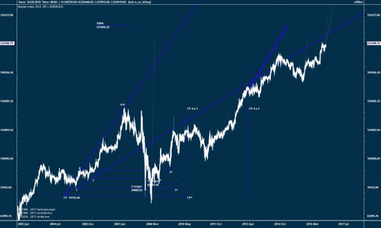 Berkshire Hathaway, brk (Баффет), кварталы...