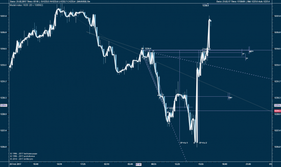 GOLD, 15 мин...