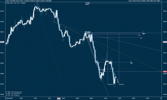 GOLD, 15 мин...