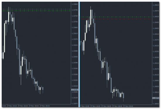 EURO & POUND в моменте...