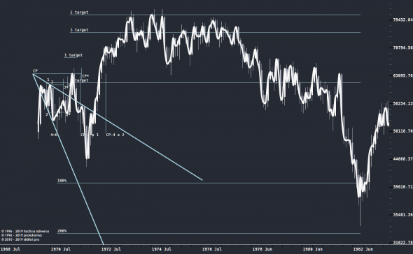 Приближается День Числа Пи, а также корень из 666 и EURUSD...