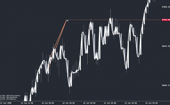 Приближается День Числа Пи, а также корень из 666 и EURUSD...