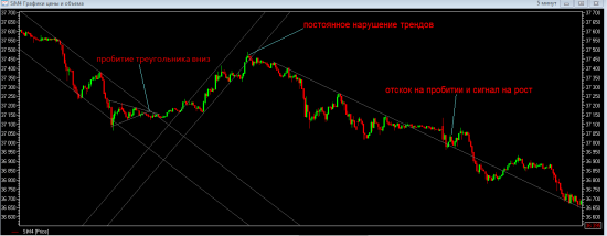 Паттернов нет