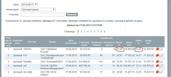 Как понимать таблицу конкурса? )