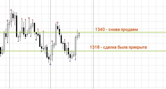 И вновь продаем золото