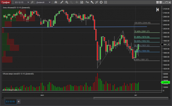 NinjaTrader 8, sp500, историческое фото, а дело было в Париже))