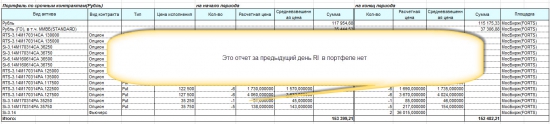 А могло быть такое? Чтобы был в терминале минус, когда сделка в плюс. Может и зря маржин кол был.