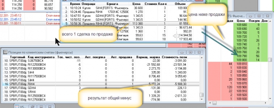 А могло быть такое? Чтобы был в терминале минус, когда сделка в плюс. Может и зря маржин кол был.