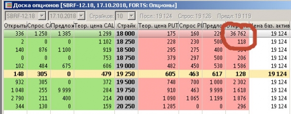 Зашортили Сбербанк