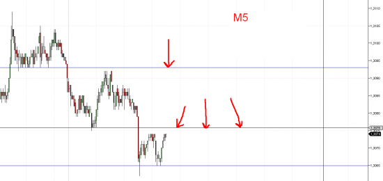 EUR/USD