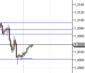 EUR/USD  ближ. сигналы