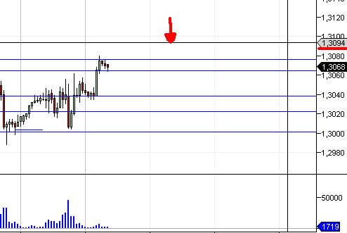 Ближайший прогноз на EUR/USD - 6E