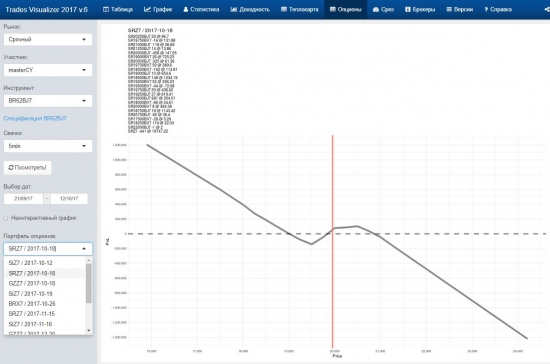 Анализ сделок участников ЛЧИ. Опционные портфели