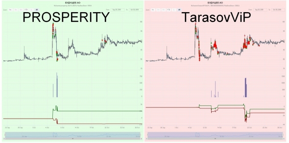 Cинхронно работают товарищи