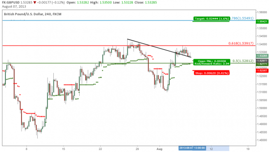 GBP/USD: Торговая возможность для покупателей.