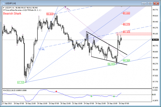 Long в USD/JPY