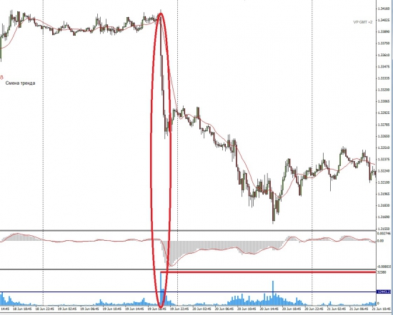 Торговая идея по EURUSD