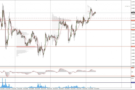 Торговая идея по EURUSD