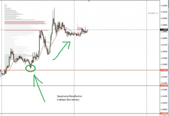 Мои сделки по EURUSD