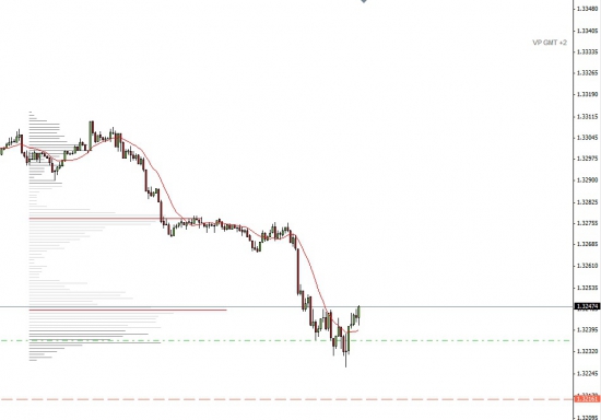 Мои сделки по EURUSD (01.08.2013)