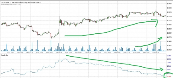 Мои сделки по EURUSD (02.08.2013) - текущая ситуация