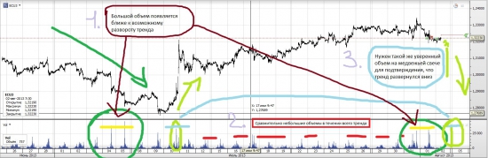 Мои сделки по EURUSD (02.08.2013) - текущая ситуация