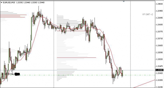 Мои сделки по EURUSD (10.08.2013)