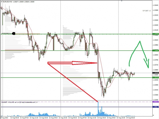 Мои сделки по EURUSD (14.08.2013)