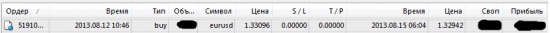 Мои сделки по EURUSD (19.08.2013)