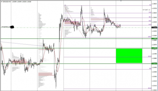 Мои сделки по EURUSD (20.08.2013)