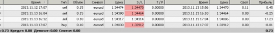 Мониторинг реального счета (14.11.2013)