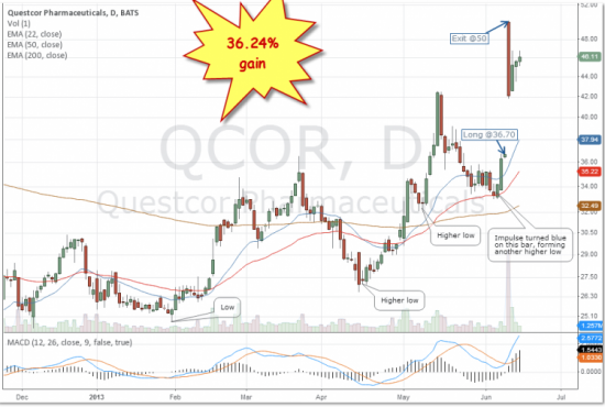 QCOR