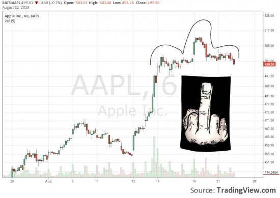 AAPL