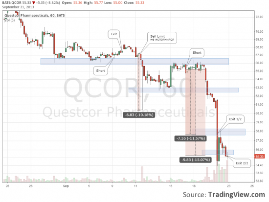 qcor