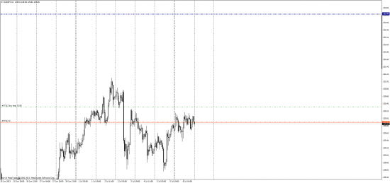 не спится, EUR-JPY