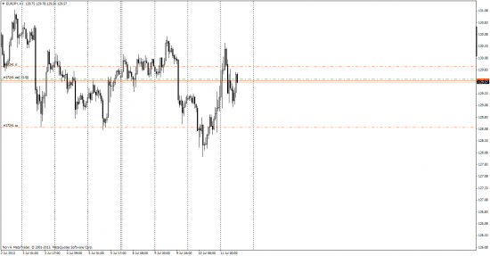 EUR-JPY