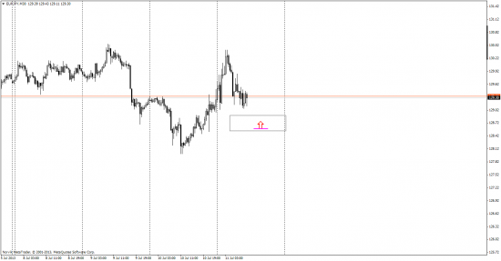 покупка EUR-JPY