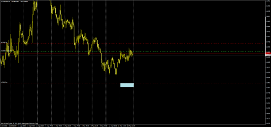 мысли по EUR-NZD