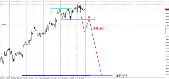 GBP-JPY