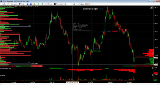 сделки TopstepTrader