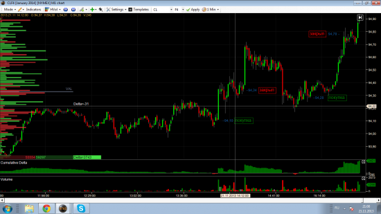 TopstepTrader +740$