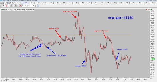 TopstepTrader цель выполнена сегодня +1350$