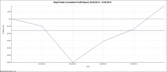 Трансляция на my-trade.pro