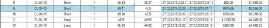 система очень точного входа WTI