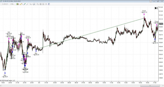 система очень точного входа WTI