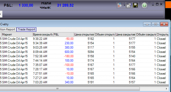 система очень точного входа WTI