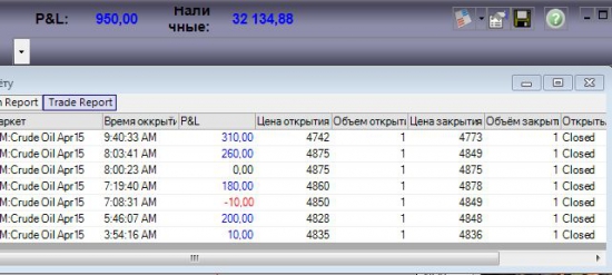 система очень точного входа WTI