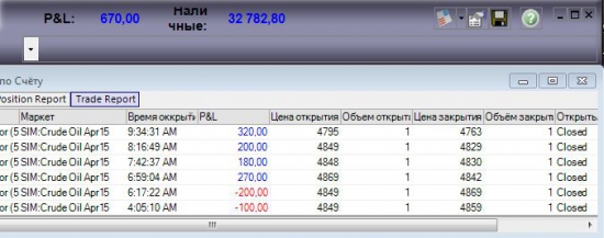 система очень точного входа WTI