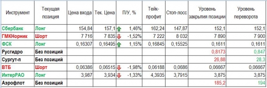 Обзор и уровни на 5 июня 2017 года