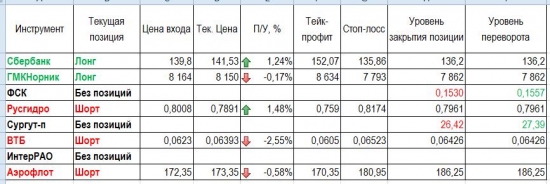 Обзор и уровни на 19 июня 2017 года